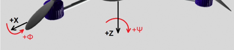 A cinemática da atitude é descrita por 1 0 0 Φ Φ 0 Φ Φ (6) e finalmente a dinâmica da atitude é dada por 0 0 0 0 (7) 3 Projeto do Controlador 3.