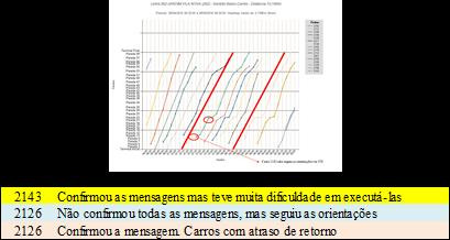 FASE 5 FASE 4 FASE 3 FASE 2 FASE 1 INÍCIO ALARME Usa histórico e gráfico anterior Declividade do Gráfico de marcha Sinal de Gráfico Analítico Local Tipo Horário AVALIA A NATUREZA Natureza Veículo