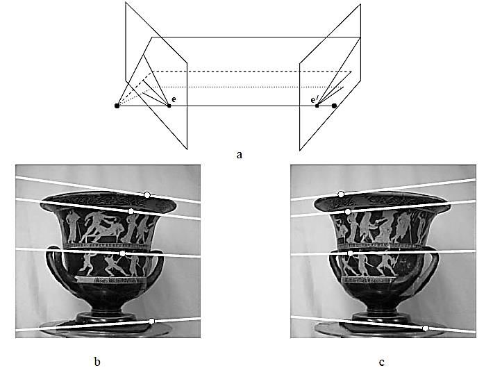 Abordagem baseada num sistema localizado em terra Figura 36 Correspondência entre pontos - Geometria Epipolar (Hartley and Zisserman 2003).