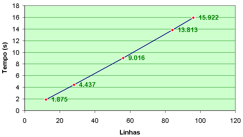 Figura 1. Deformação de uma Garrafa. Figura 3. Amostras em Função do Tempo. Figura 2. Deformação de um Falcão. 5.