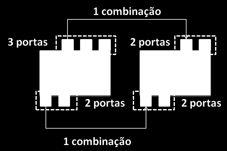 Figura 15. Comparação do tipo de atividade. Figura 16. Comparação de conjunto de portas. Além disso, o conjunto de portas da atividade é outro parâmetro considerado pelo algoritmo de comparação.