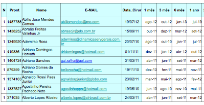 DMAIC - IMPLEMENTAÇÃO DAS AÇÕES DE MELHORIA: 5W2H Out/2012 a Abr/2013 N 1 What - Ações de Melhoria Criar mailing para divulgação personalizada 2