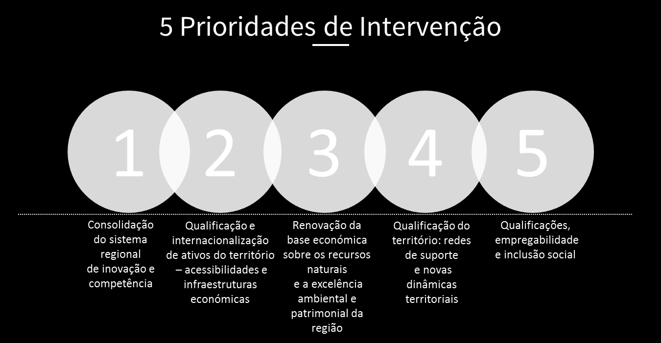 AGENDA PARA A DÉCADA SETÚBAL PROGRAMA DISTRITAL PS SETÚBAL LEGISLATIVAS 2015 Prioridades de