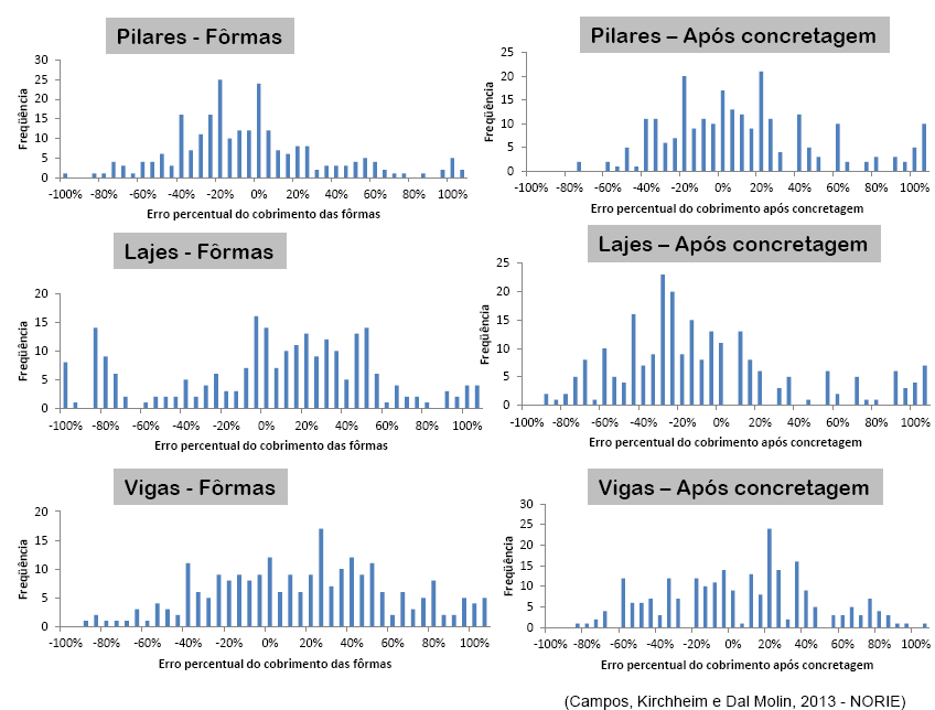 DURABILIDADE x CORROSÃO Pesquisas de quais são os