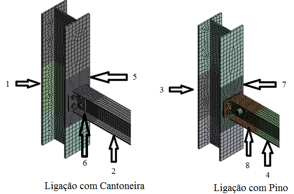 - As peças 1, 2, 3 e 4 da Figura 6, foram discretizadas com tamanho de elemento de 30mm, lembrando que para o outro lado da viga foi utilizado o mesmo critério.