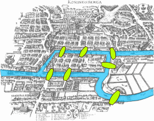 52 Problema das pontes de Königsberg No século XVIII havia na cidade de Königsberg um conjunto de sete pontes que cruzavam o rio Pregel. Elas conectavam duas ilhas entre si e as ilhas com as margens.