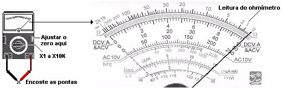 >>>VENDA_EXPRESSA >>>VENDA_EXPRESSA >>>VENDA_EXPRESSA 6 MULTITESTER FUNCIONANDO COMO OHMÍMETRO Para usar a função de ohmímetro, antes temos de tomar alguns cuidados.