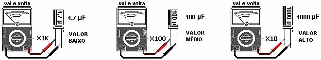 >>>VENDA_EXPRESSA >>>VENDA_EXPRESSA >>>VENDA_EXPRESSA 8 Importante: O ponteiro só deve mexer com uma das pontas na base. Se mexer com as duas pontas na base, o transistor está em curto.