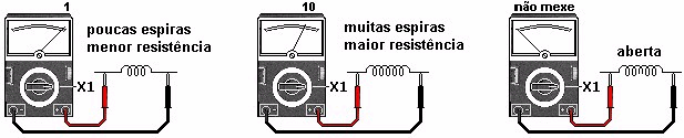 >>>VENDA_EXPRESSA >>>VENDA_EXPRESSA >>>VENDA_EXPRESSA 9 Se o ponteiro não deflexionar ou deflexionar só um pouco, o capacitor está aberto ou esgotado.