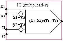 Apêndice C Principais Componentes Eletrônicos Resistores código IEC E-96 (tolerância 1%): 5X (1, 10, 100; 1k; 10k; 100k; 1M) Capacitores código IEC E24 (tolerância 5%)