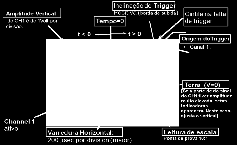 Figura- 2 Ajustes do