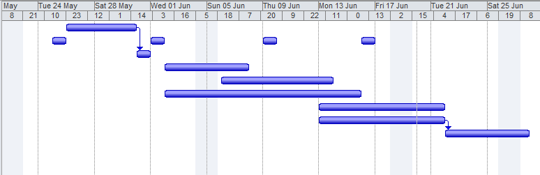 Anexo 8 Mapa de Gantt