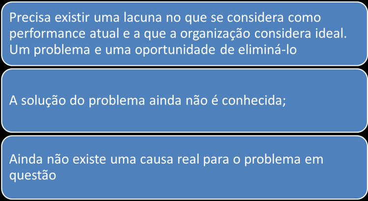 3.3 PROJETOS SEIS SIGMA A definição dos projetos é uma das atividades mais importantes do processo de implementação do Seis Sigma.