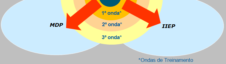 da capacitação e