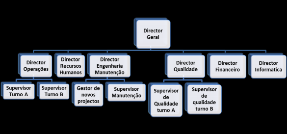 regiões e onde se agrupam as empresas do grupo que atuam nessa região.