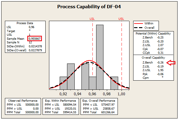 disponibilidades da moagem em 2013 e 2014