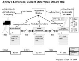 DMAIC FERRAMENTAS APLICÁVEIS EM CADA ETAPA (EXEMPLO) DEFINE MEASURE ANALYZE IMPROVE CONTROL Inquéritos 7 Muda Gemba walks Brainstorming Controlo visual Entrevistas SIPOC Notação BPMN ou outra (para