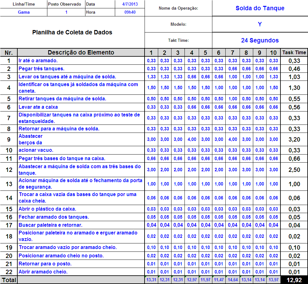 93 O último passo dessa fase é a documentação, principal ferramenta de registro de atividades, e comparação com resultados, com a finalidade de ser elemento de padronização de melhoria.