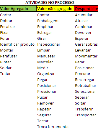 97 um LBR próximo a 100%, de igual maneira com o LAE reduzindo alguns postos de trabalho já que os tempos são muitos inferiores à média e ao Takt.