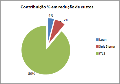 42 Os dados foram recolhidos nas plantas da multinacional.