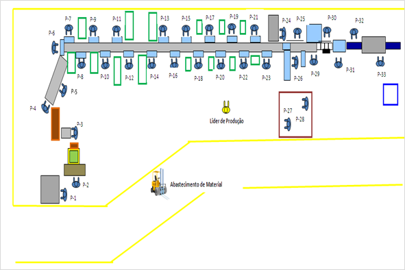 69 Grupo LM4: compreende os postos 25 a 29. Aqui são testados 100% dos produtos montados nos grupos anteriores.