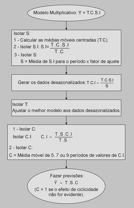 Seis Sigma Estatística fazer previsões totalmente diferentes. Por isso, para Silver, boa parte das previsões é furada por simples falta de interpretação.