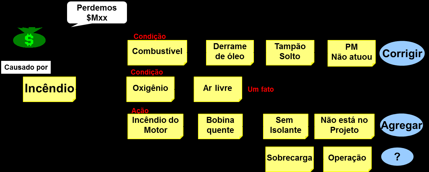 FERRAMENTAS BÁSICAS DA QUALIDADE Árvore de Falha / Diagrama de Árvore O QUE É?