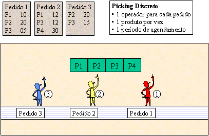 Atividade de picking, com estudo de caso da indústria de cigarros Souza Cruz S/A - 48 4.