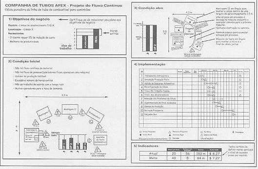 48 Assim o conjunto dessas características impacta diretamente no andamento e custo da obra, sendo importantes incluir soluções mais abrangentes do que apenas limitarse ao processo. 5.6.2.