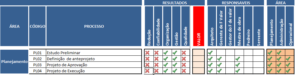 70 Área responsável Áreas na atividade envolvidas Código de referência Descrição do processo ou atividade Resultados atingidos com a atividade Responsáveis pelo desenvolvimento pela atividade Figura