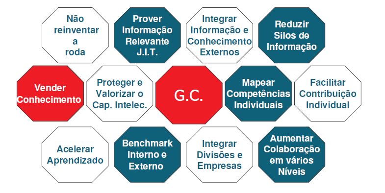 Qual a origem da Gestão do Conhecimento? Consultoria Terra Fórum Conceituando.