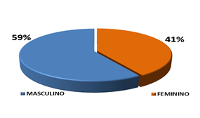 84 cálculo mais detalhado das demissões efetuadas pelas empresas do Setor Eletroeletrônico a título de exemplo, para o ano de 2011, ficariam assim registrados os números de demissões: 69.035 sendo 20.