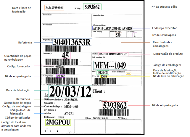 Automatização da traçabilidade das linhas de carters da Renault CaciaAnexo B - Caracterização de etiquetas GÁLIA ANEXO