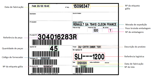 2 - Caracterização da etiqueta GÁLIA de brutos de POE B.