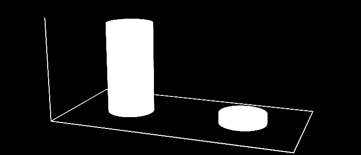 102 línguas, um plano de carreira com estepes. A Geração Y está mudando a estratégia de retenção nas empresas, segue abaixo o gráfico 4sobre a retenção de talentos.