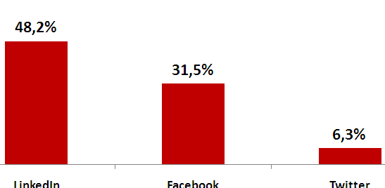 O Advogado Digital MOBILIDADE 74%