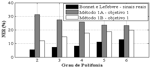 ALEXANDRE L. SZCZUPAK E LUIZ W. P. BISCAINHO IDENTIFICAÇÃO DE NOTAS GRAVADAS DE VIOLÃO SOLO presente ou ausente de acordo com os valores dos elementos obtidos nos vetores de saída da rede treinada.