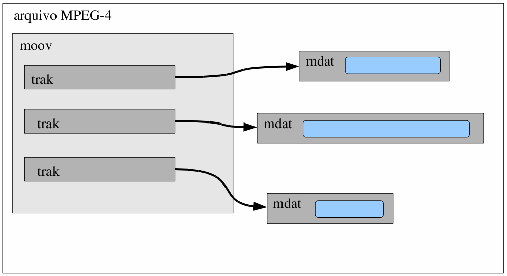 SOUSA ET AL MÚSICA DIGITAL RECONFIGURÁVEL SOBRE MPEG-4 systems SNHC mp4mcdec mp4audvm mp4audvm_rewrite Decodificador de AAC Codificador e decodificador de ISOFF Código reescrito do codificador e do