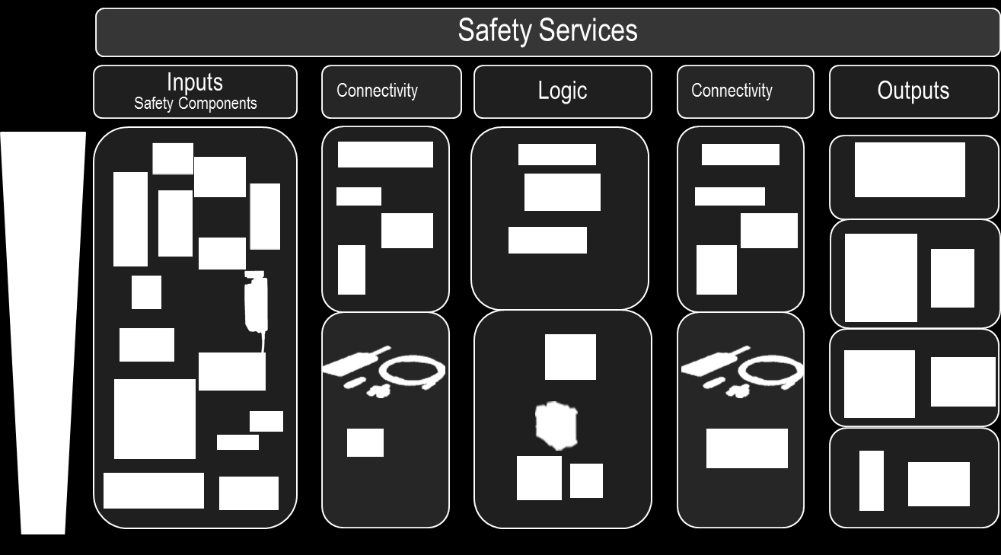 31 Resumindo A Rockwell Automation é #1 em Segurança de Máquinas.