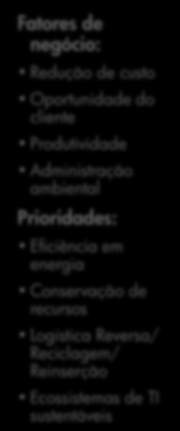 HP Eco Solutions Ajudando a atender a demanda de negócios e metas de