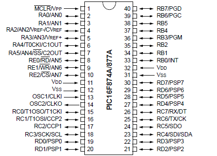 33 15 interrupções disponíveis; Memória EEPROM interna com 256 bytes; Memória RAM com 368 bytes; Conversores A/D (analógico-digital) de 10 bits (8x) e comparadores analógicos (2x); Comunicações