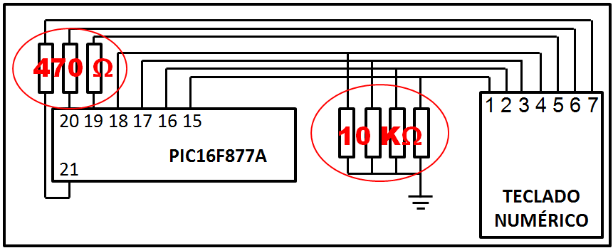 Pinos 5, 6 e 7 Ligados em série a resistores de 470Ω cada um e aos pinos 19, 20 e 21 do microcontrolador PIC, respectivamente. Figura 4.1219 Interligação do teclado numérico utilizado no projeto.