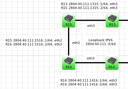 Endereçamento e roteamento no IPV6