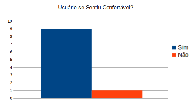 3.4 Avaliação da experiência de uso do XBMCMove 33 (a) (b) (c) Figura 3.