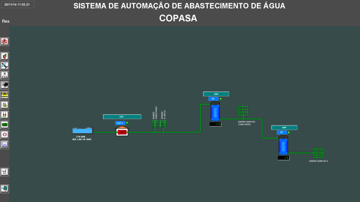 Figura 22. Tela Sinóptica. 4.5.