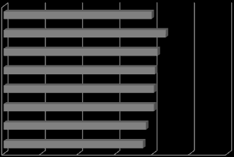 Gráfico 1: Satisfação do cliente no Serviço de Medicina Interna.