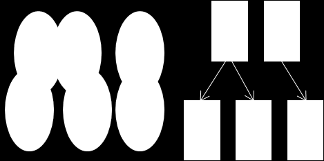 37 dirigido acíclico (DAG) que representa esta relação entre as silhuetas em frames consecutivos. Figura 4.