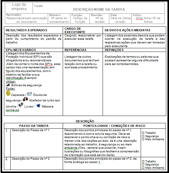 46 Resumidamente, foi feita uma avaliação das tarefas críticas encontradas, e dos padrões existentes, o que possibilitou a identificação das necessidades de revisão, criação, e consolidação, além do