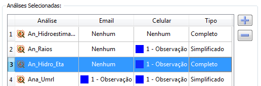 Melhorias na notificação enviada por