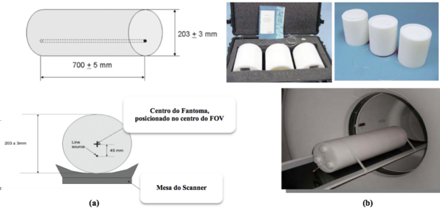 29 Figura 9 (a) Fantoma NEMA e suas dimensões em uma visão lateral e axial. A fonte linear fica a 45 ± 1 mm abaixo do centro do fantoma.